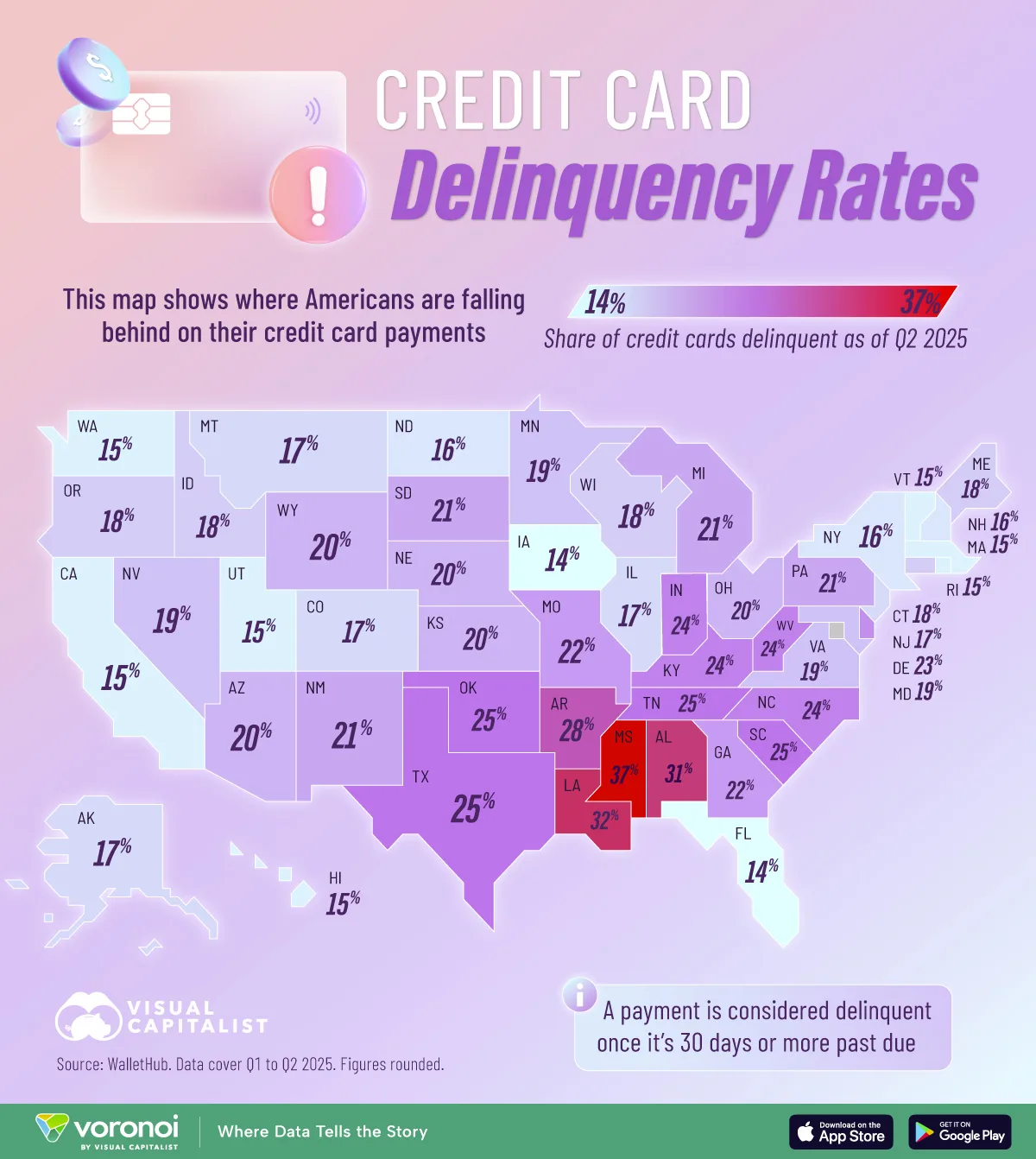 This map highlights the highest and lowest credit card delinquency levels across the country using WalletHub data.